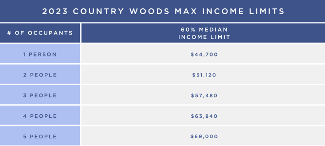 Income guidelines graphic