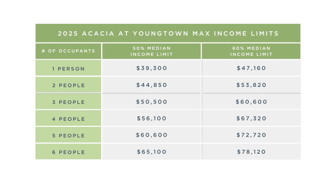 Income limits at Acacia at Youngtown in Youngtown, Arizona