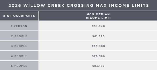 Income chart for renters at Willow Creek Crossing in Hillsboro, Oregon 