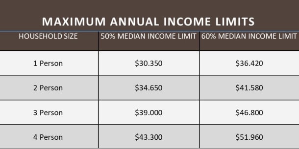 Income chart for renters at Los Pecos Senior Apartments in Las Vegas, Nevada