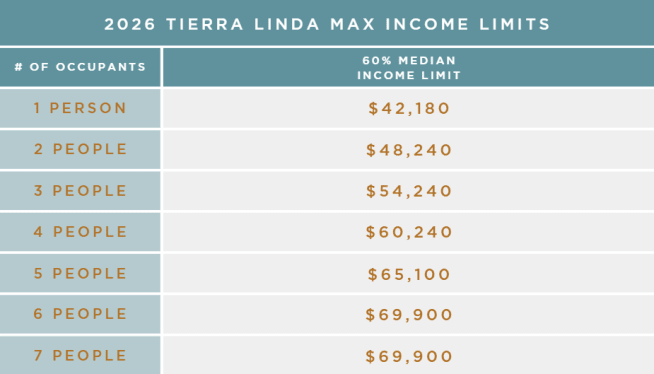 Income limits at Tierra Linda Apartments in Albuquerque, New Mexico