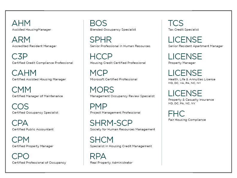 Corporate designations at Vantage Management in Gaithersburg, Maryland