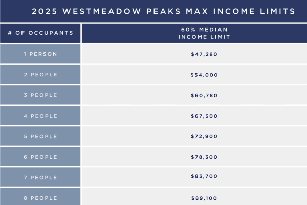Income chart for renters at Westmeadow Peaks Apartments in Colorado Springs, Colorado