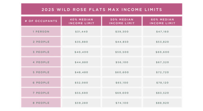 Income limits at Wild Rose Flats in Phoenix, Arizona