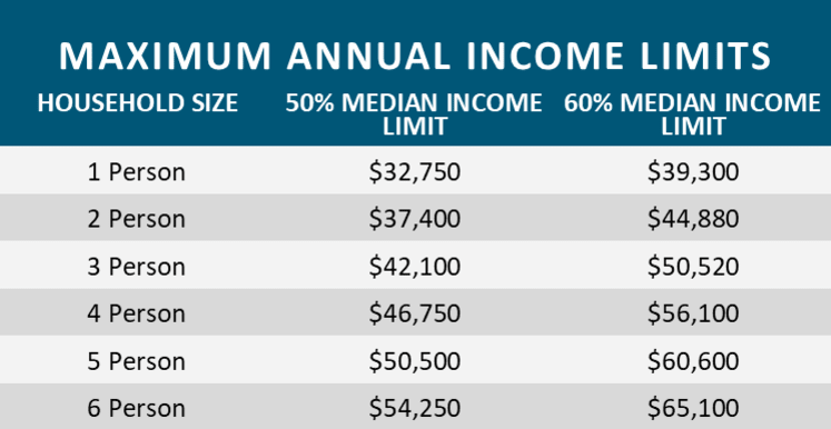 Income chart for renters at Salt River Flats in Phoenix, Arizona