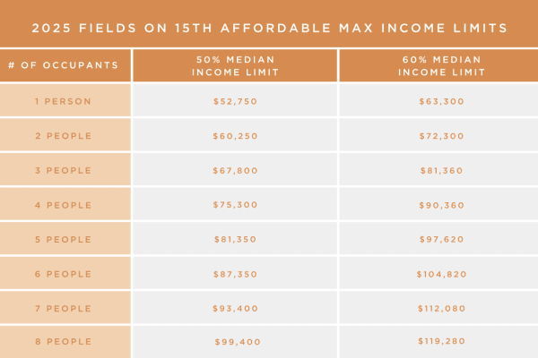 Income chart for renters at Fields on 15th Apartment Homes in Longmont, Colorado