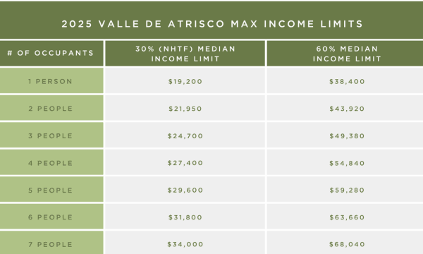 Income chart for renters at Valle de Atrisco Apartments in Albuquerque, New Mexico