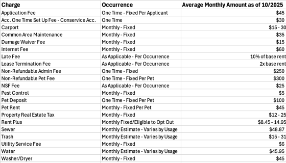 Fee Chart at Revolve in Murray, Utah