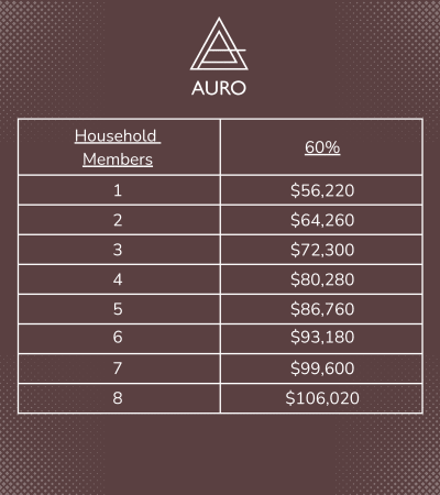 Affordable housing at Auro Crossing in Austin, Texas