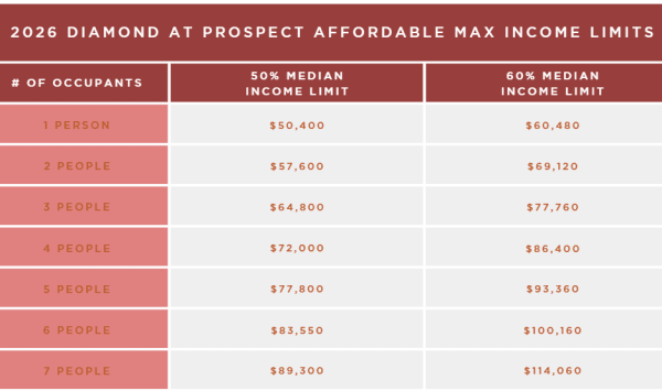 Income chart for renters at Diamond at Prospect Apartments in Denver, Colorado
