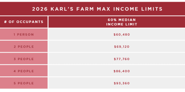 Income chart for renters at Karl's Farm Affordable Senior Apartments in Northglenn, Colorado