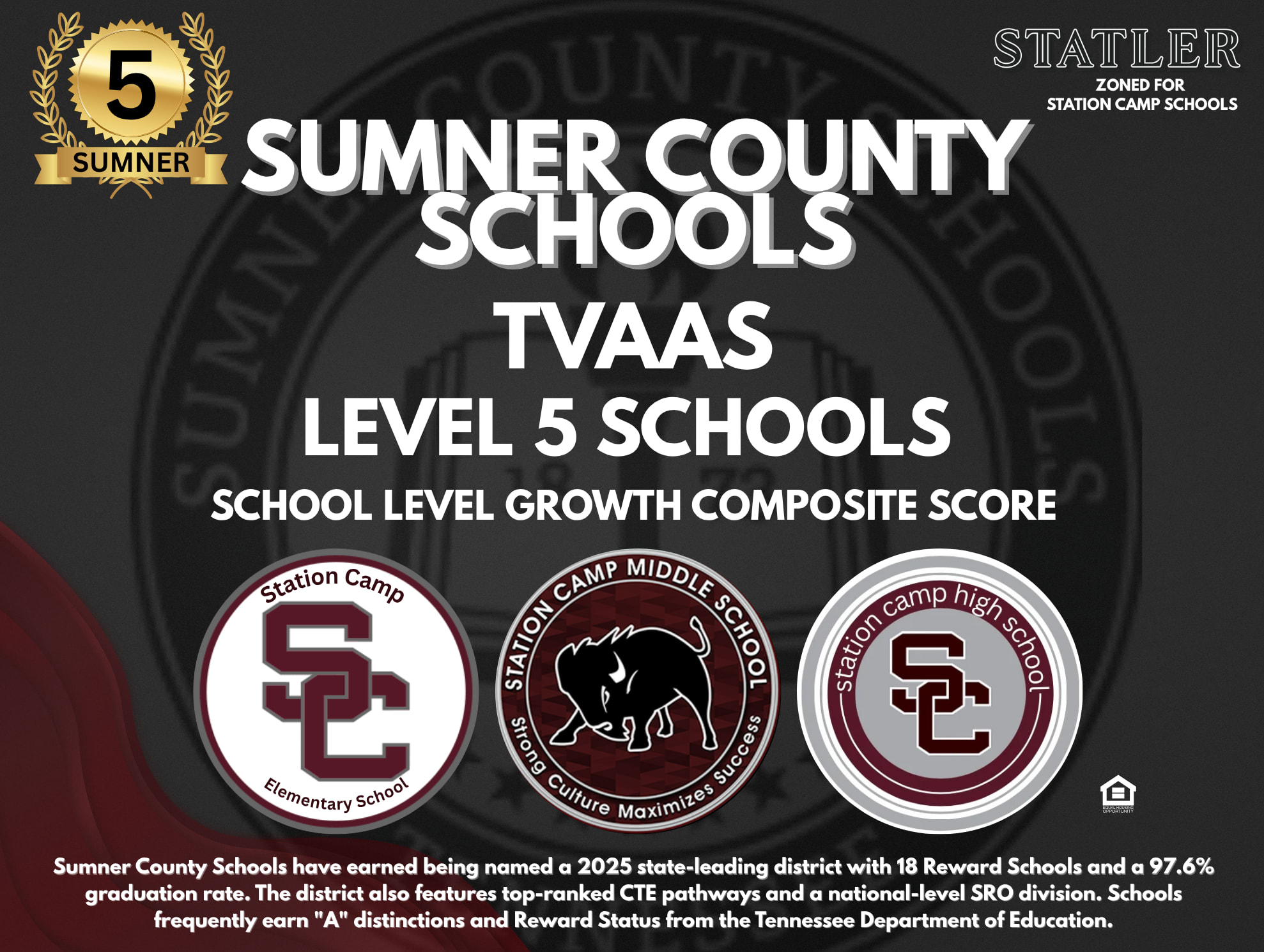 Sumer County Schools at Statler McCain's Station in Gallatin, Tennessee