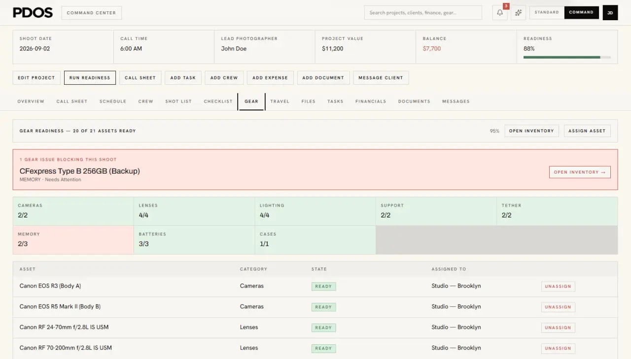 Project gear readiness at 95%, 20 of 21 assets ready, with a CFexpress backup card flagged as blocking the shoot