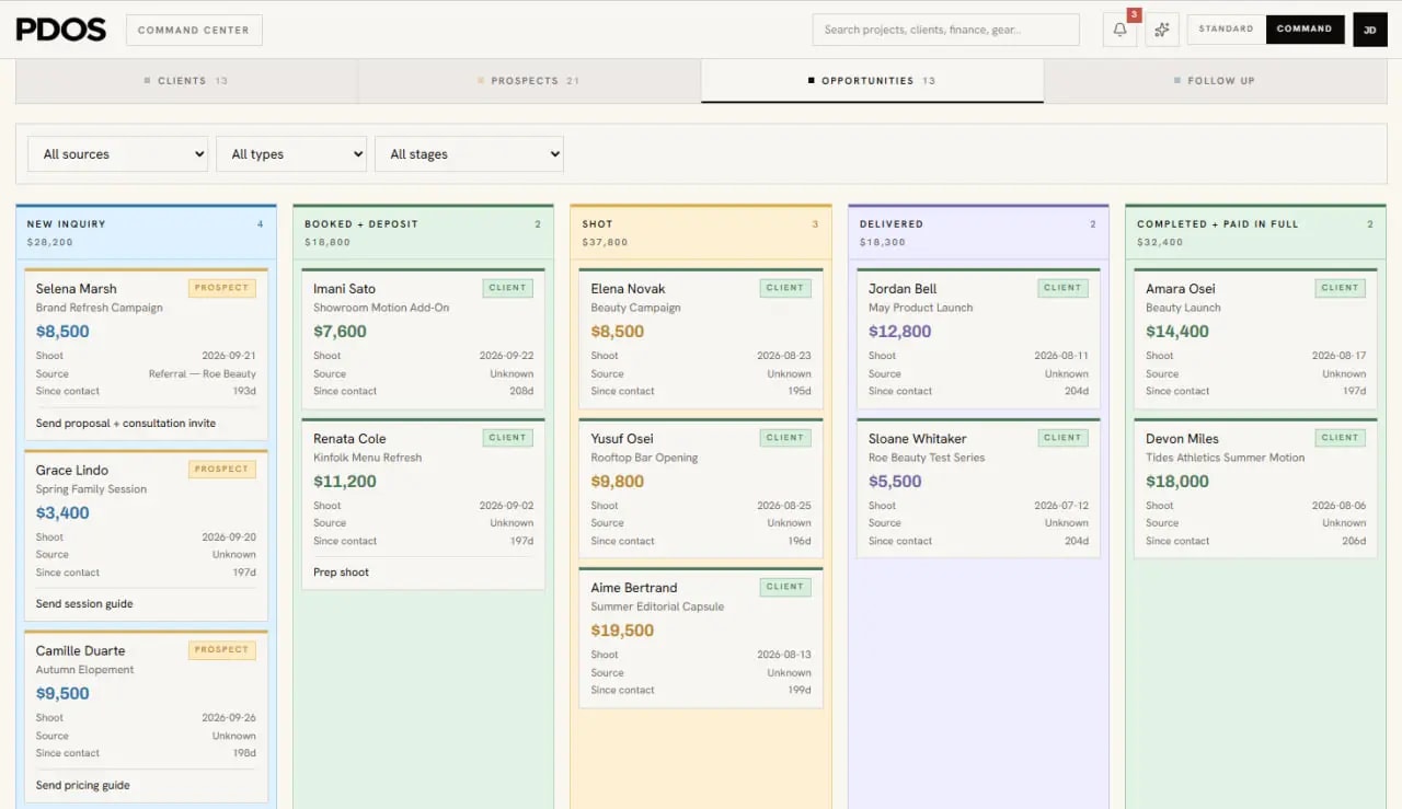 Opportunity lifecycle board with New Inquiry, Booked + Deposit, Shot, Delivered and Completed + Paid in Full columns