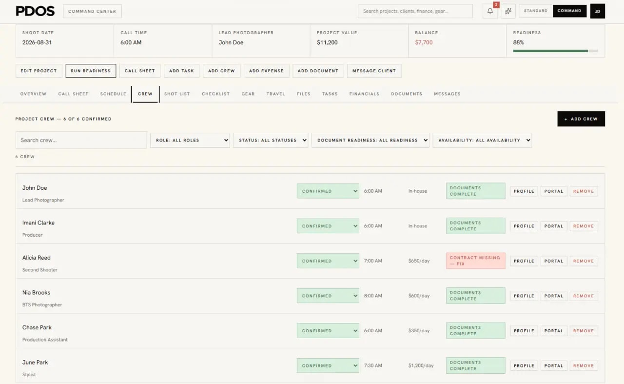 Project crew list with confirmed status, call times, day rates and document readiness including one contract missing