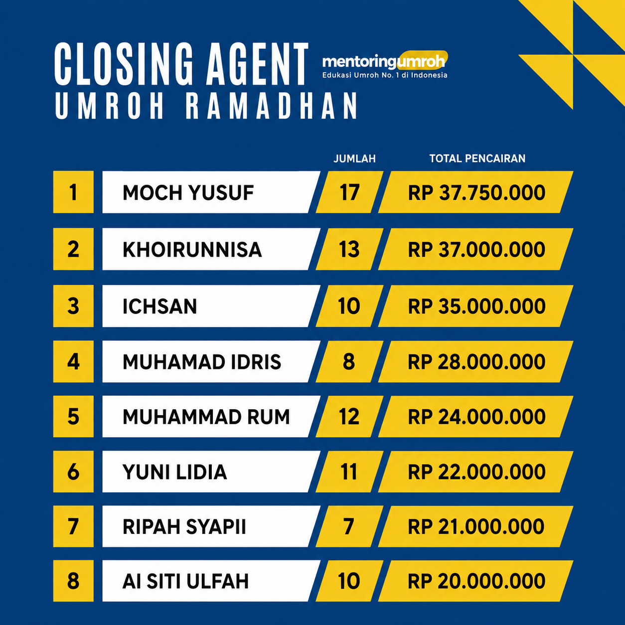 List komisi bagian 1