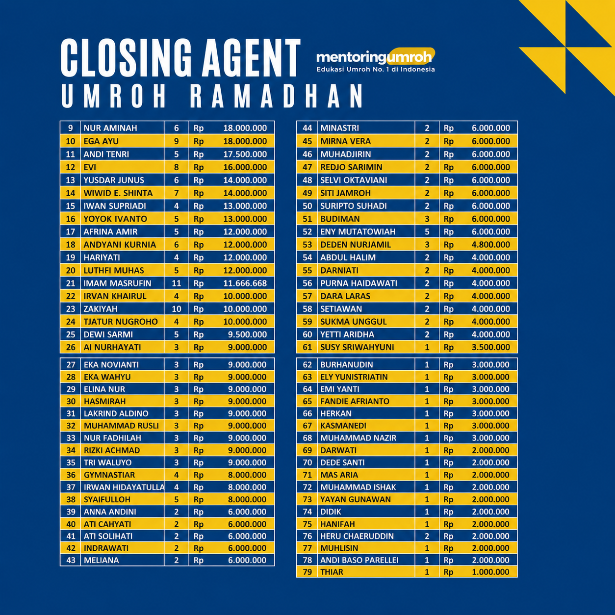List komisi bagian 2