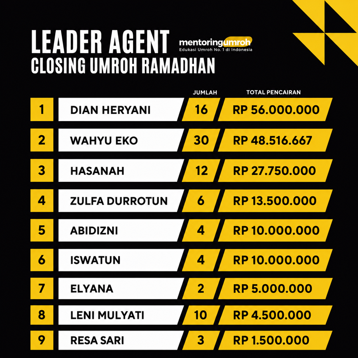 List komisi bagian 3
