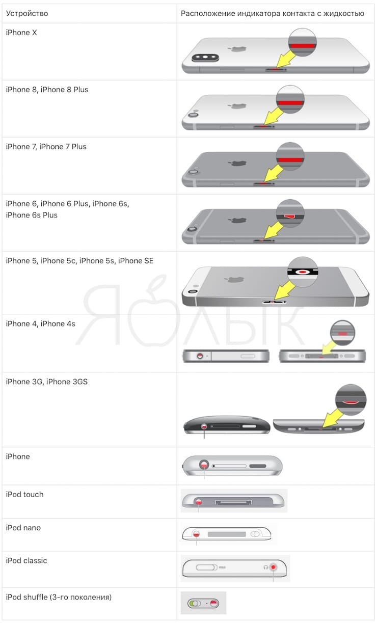 индикатор залития iPhone индикатор залития iPhone
