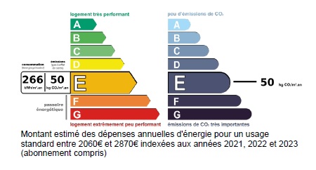 DPE