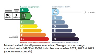 DPE