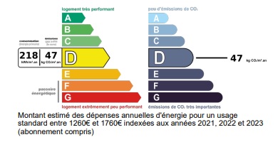 DPE