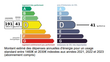 DPE