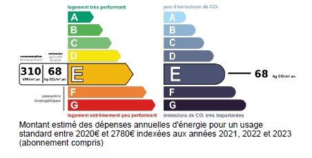 DPE