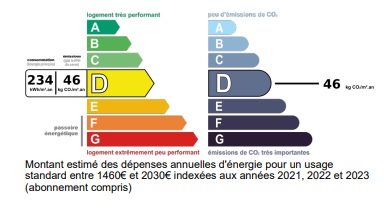 DPE