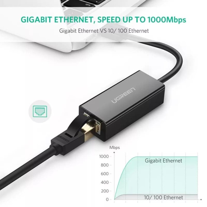 ugreen ethernet adapter mac not connecting ugreen ethernet adapter mac not connecting