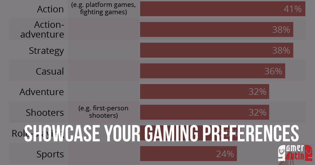 Showcase your gaming preferences