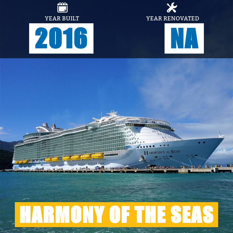 Royal Caribbean cruise ships by age — newest to oldest - The