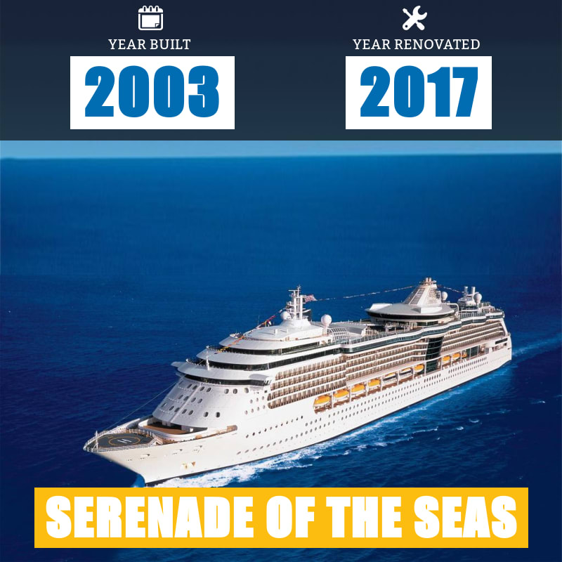 Royal Caribbean Ships by Age [Infographic] from Newest to Oldest