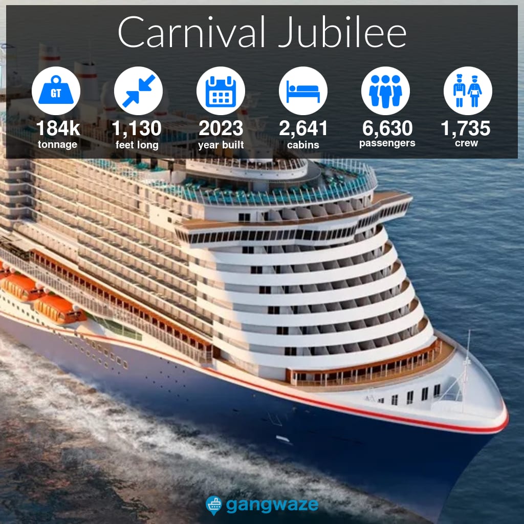 Carnival Jubilee Infographic