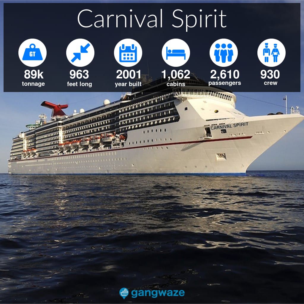 Carnival Spirit Infographic