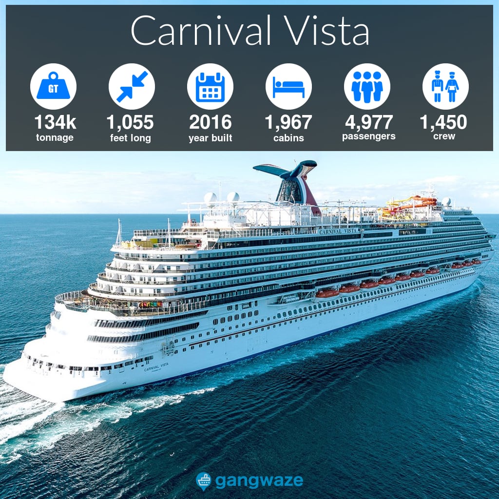 Carnival Vista Infographic