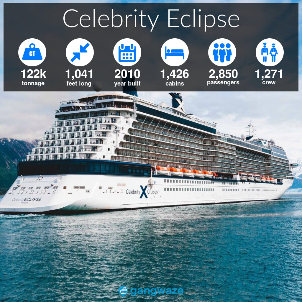 Celebrity Eclipse Infographic