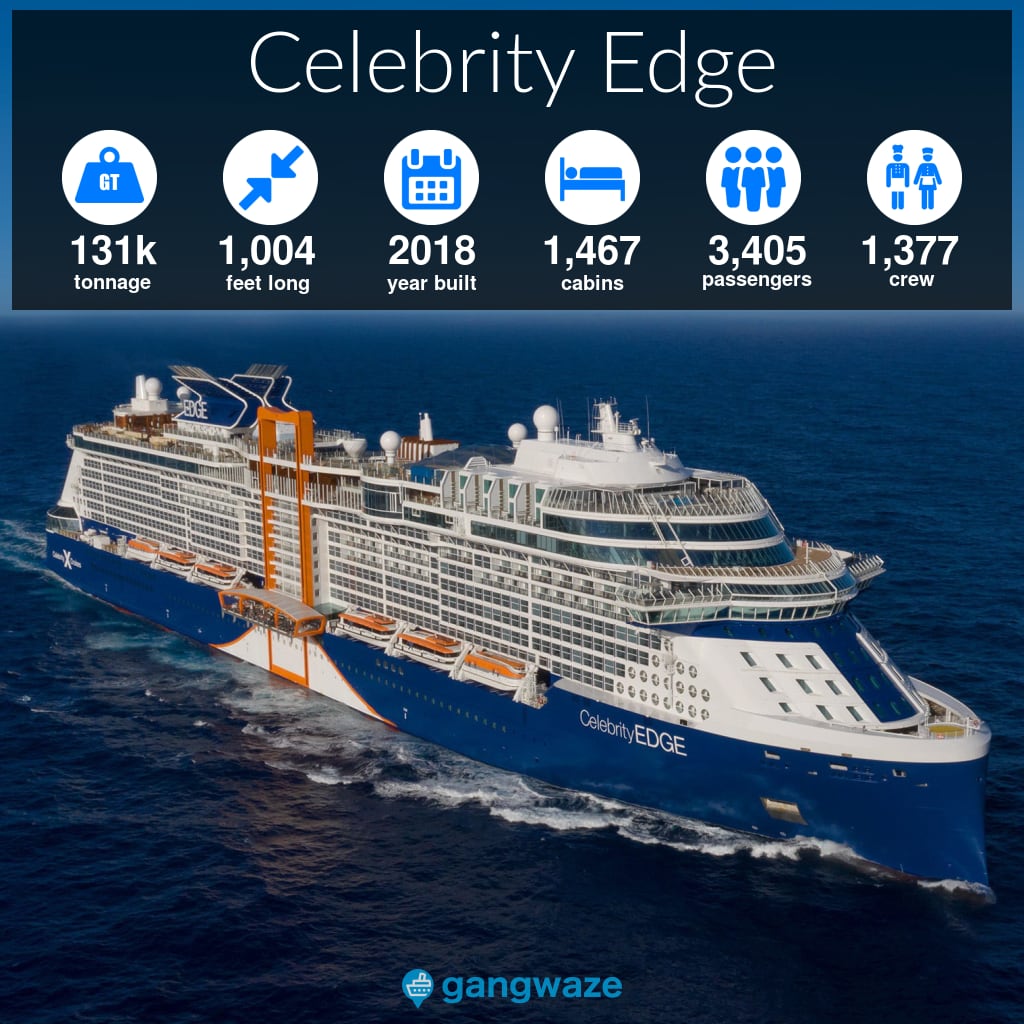 Celebrity Edge Infographic