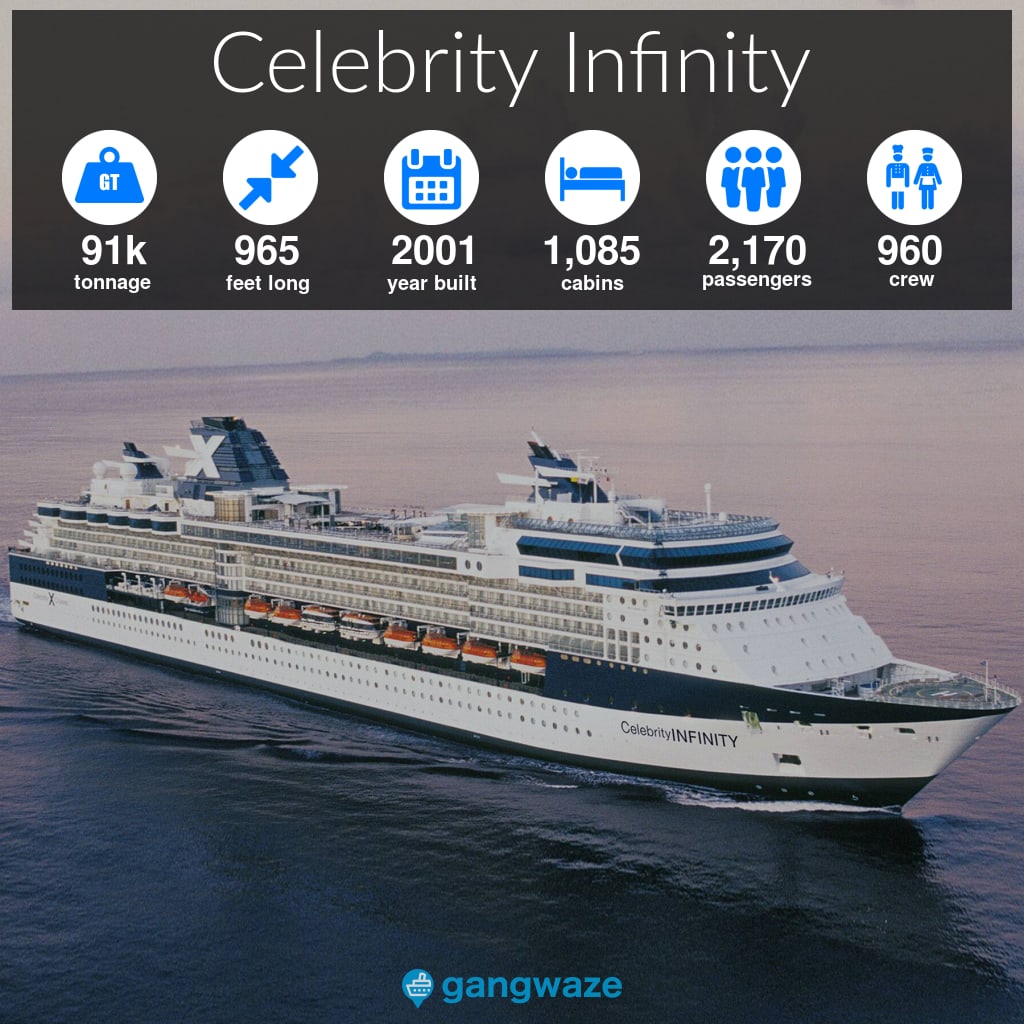 Celebrity Infinity Infographic