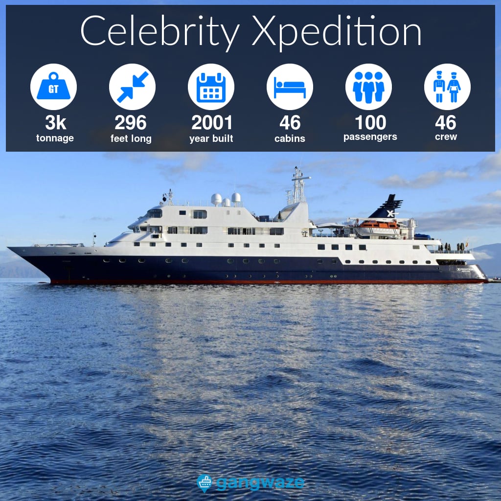 Celebrity Xpedition Infographic