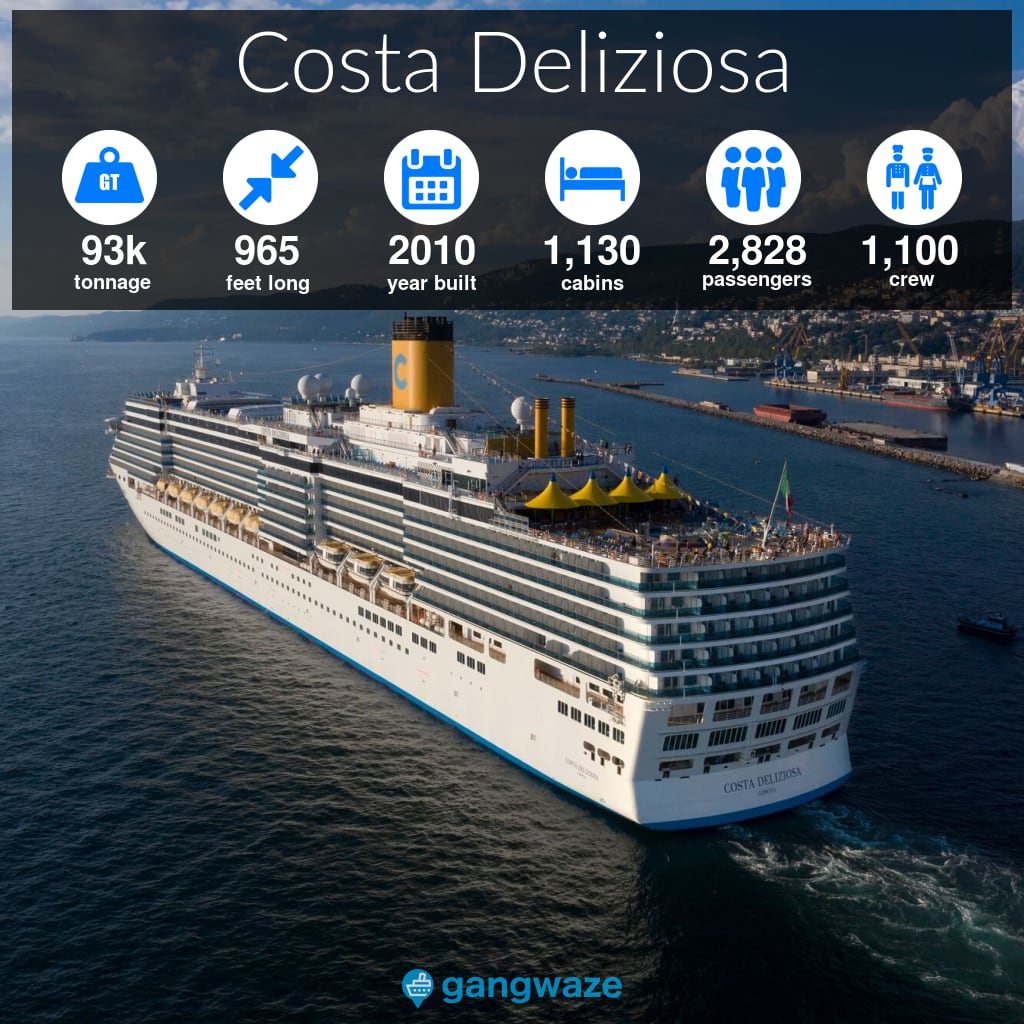 Costa Deliziosa Infographic