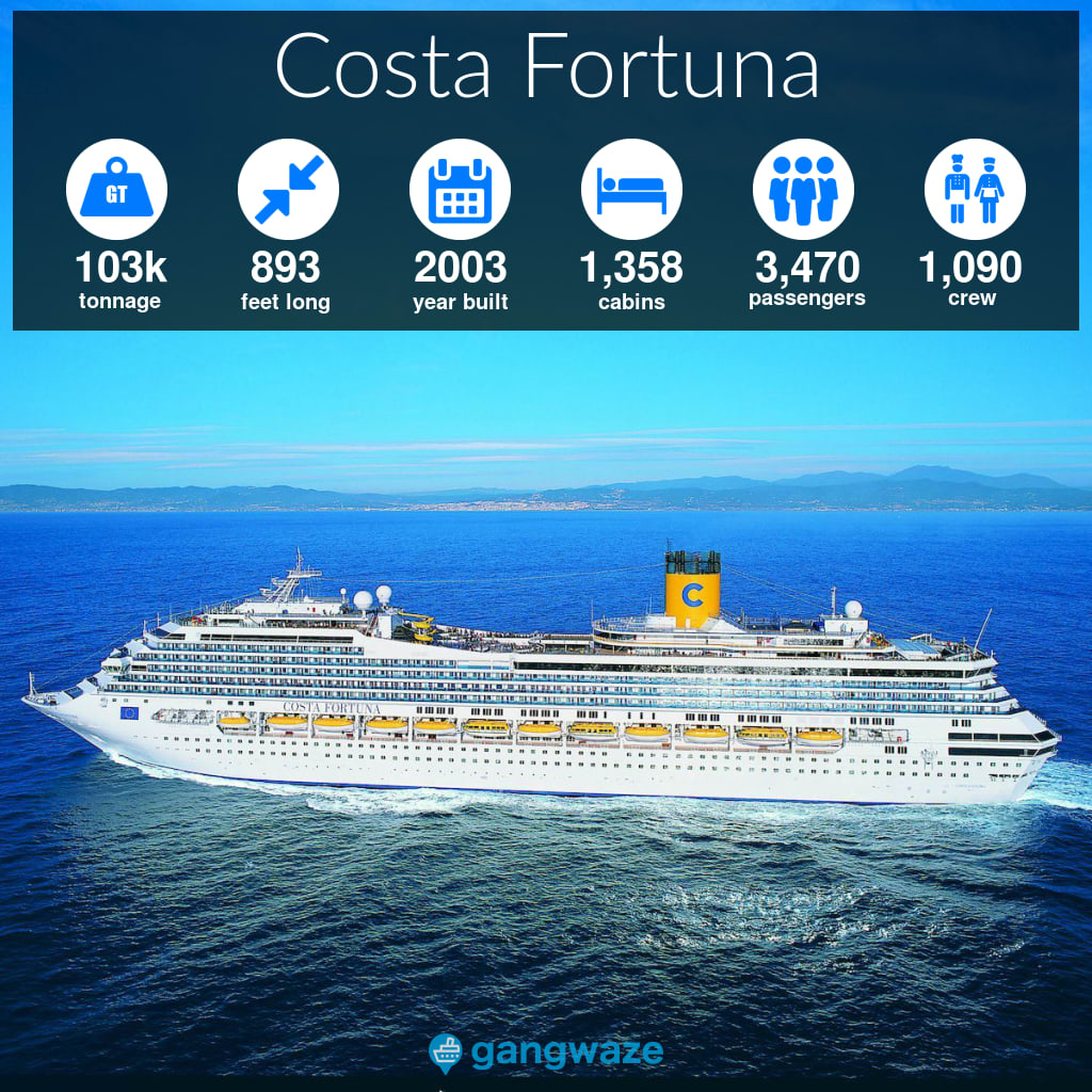 Costa Fortuna Infographic