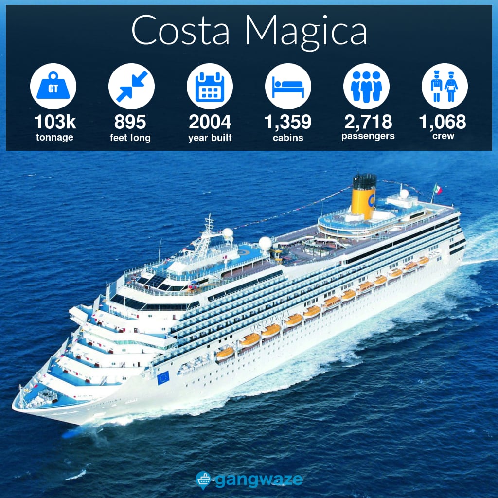 Costa Magica Infographic