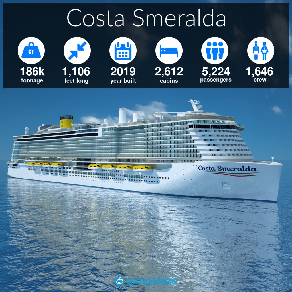 Costa Smeralda Infographic