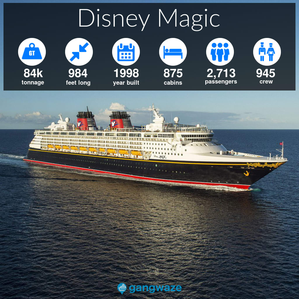 Disney Magic Infographic