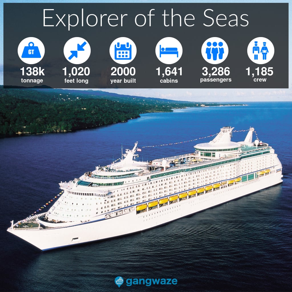 Explorer of the Seas Infographic