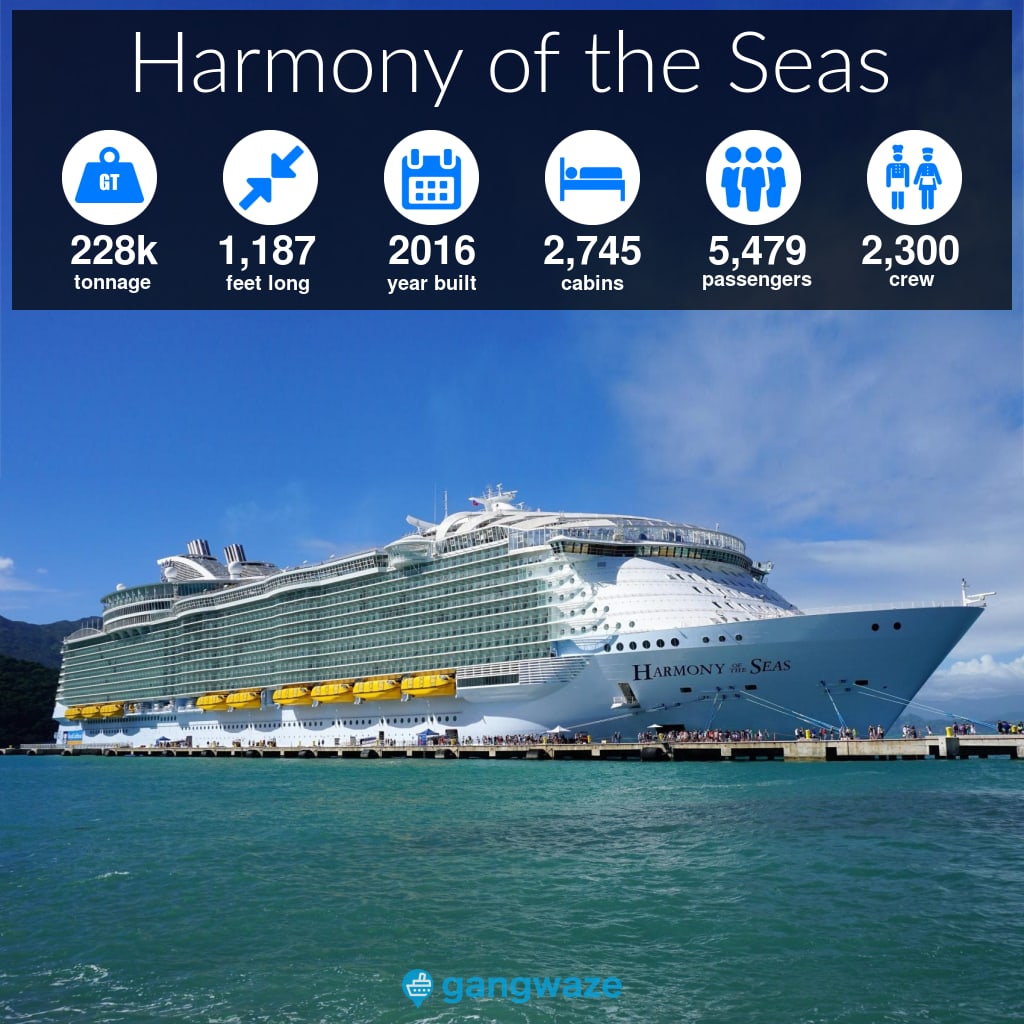 Cruise ship review: Royal Caribbean's Harmony of the Seas - The Cruise  Blogger