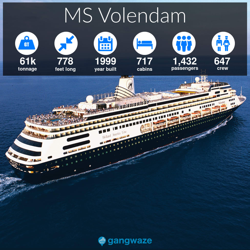 MS Volendam Infographic