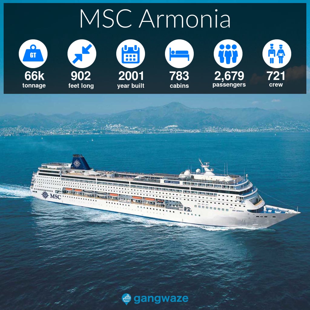 MSC Armonia Infographic