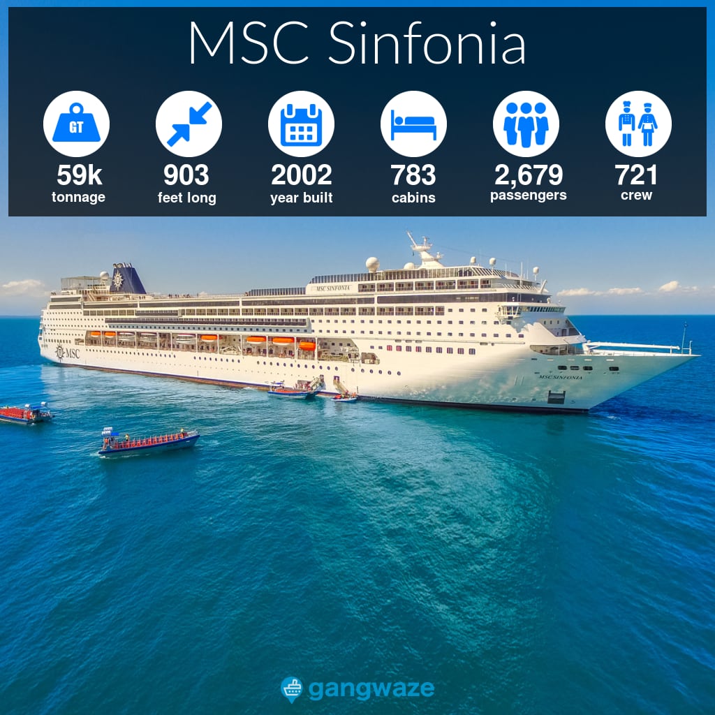 MSC Sinfonia Infographic